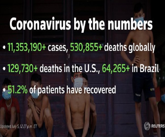 COVID-19 Global Data: Deadly virus has taken more than 5 lakh 33 thousand lives, Learn countries data